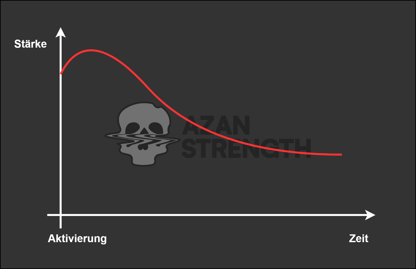 SKULLCRUSH Riechsalz - Stärke 3/5 - Zimt - Christmas Edition