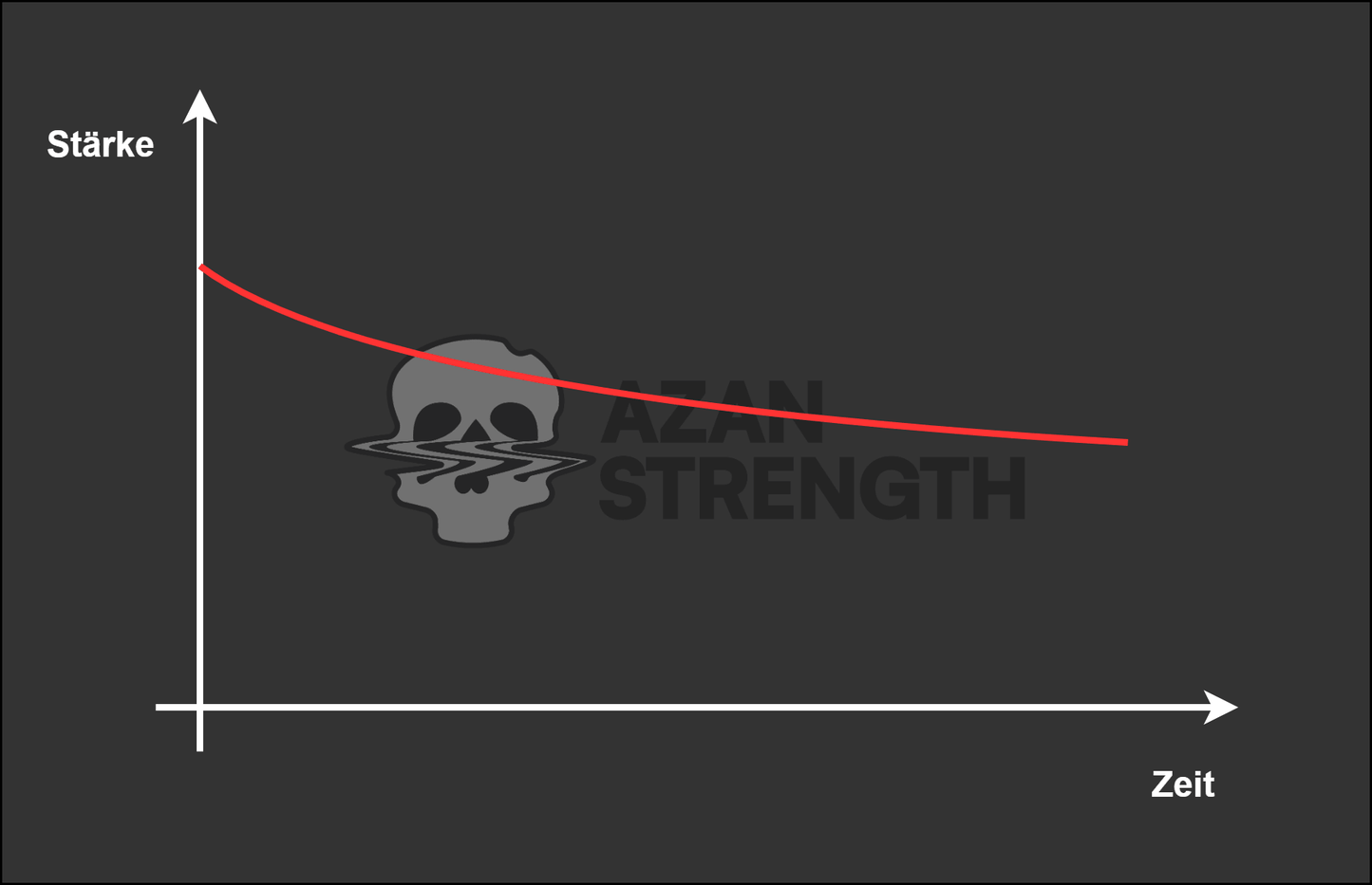 SKULLCRUSH Riechsalz - Stärke 2/5 - rot - Azan Strength